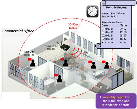 rfid attendance system cost|attendance monitoring system using rfid.